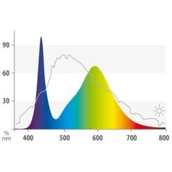 Juwel Leuchtmittel Für Multilux LED Colour 8 Juwel Leuchtmittel Für Multilux LED Colour -Pet Verkauf 1000072582 4