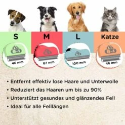 8in1 Unterfellbürste Perfect Coat DeShedder Katze 9 8in1 Unterfellbürste Perfect Coat DeShedder Katze -Pet Verkauf 8in1 deshedder alle