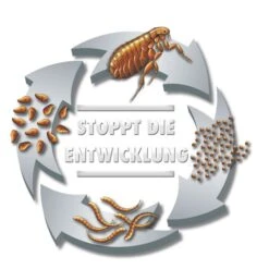 Beaphar Protecto Plus Umgebungsspray 400ml -Pet Verkauf Protecto Plus Umgebungsspray 400ml3