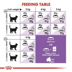 ROYAL CANIN STERILISED Trockenfutter Für Kastrierte Katzen -Pet Verkauf RoyalCanin Katzenfutter Regular Sterilised 5