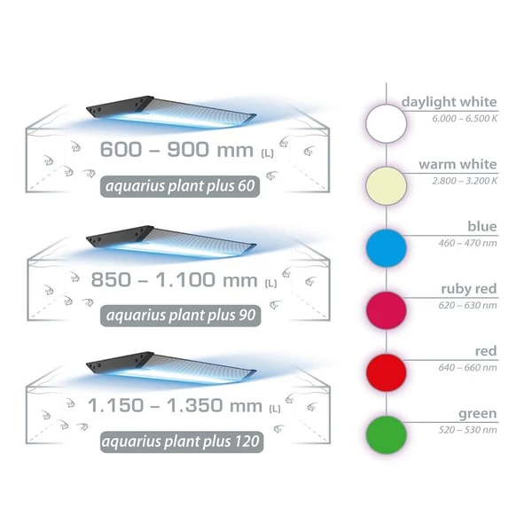 Aqua Medic Aquarius Plus Plant 4 Aqua Medic Aquarius Plus Plant – Bild 4