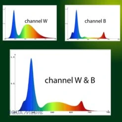 Aqua Medic Qube 50 Plant -Pet Verkauf aqua medic led spot qube 50 plant 6
