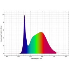 Daytime Onex 30 -Pet Verkauf daytime onex led planth2VZXxTqQkVxE