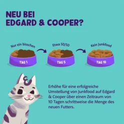 Edgard & Cooper Stückchen In Sauce Senior Truthahn Und Huhn -Pet Verkauf edgard und cooper futterumstellung webdLL28cnYY3FHQ