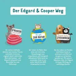 Edgard & Cooper Frisches Weidelamm 14 Edgard & Cooper Frisches Weidelamm -Pet Verkauf edgardcooper Lamm 5