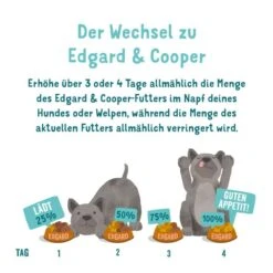 Edgard & Cooper Frisches Weidelamm 13 Edgard & Cooper Frisches Weidelamm -Pet Verkauf edgardcooper Lamm 7