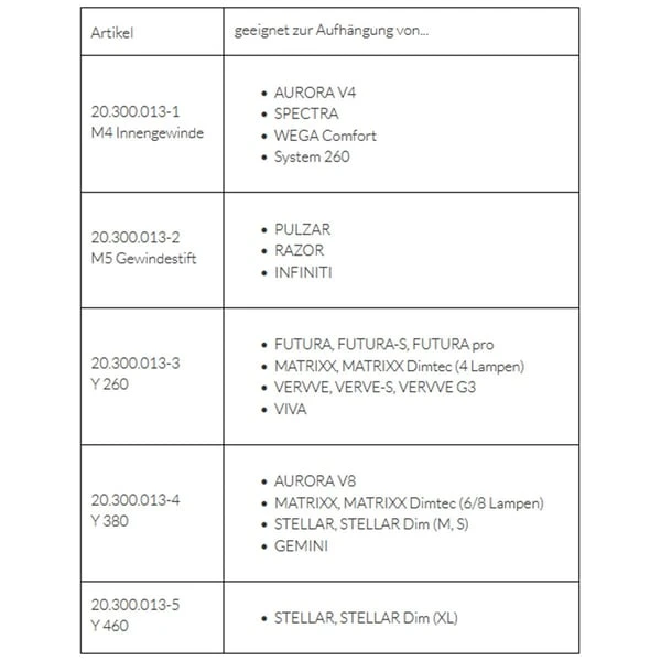 GIESEMANN Stahlseilset GEMINI Und STELLAR 2 GIESEMANN Stahlseilset GEMINI Und STELLAR – Bild 2