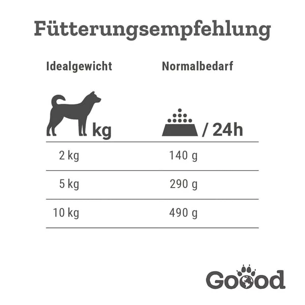 Goood Mini Senior Freilandpute & Nachhaltige Forelle 5 Goood Mini Senior Freilandpute & Nachhaltige Forelle – Bild 5