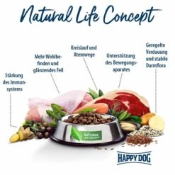 Happy Dog Sensible Pure Norway (Seefisch) -Pet Verkauf happy dog sensible pure norway 6uHHF9Ktq0BLMm