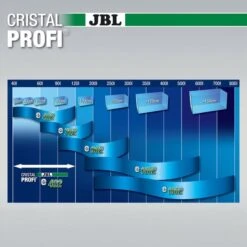JBL CristalProfi Greenline -Pet Verkauf jbl cristalprofi greenline e402 4