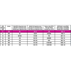 JBL Led Solar Effect -Pet Verkauf jbl led solareffect alle 4