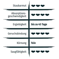 PRIMOX® KLUMPSTREU Babypuderduft 20kg -Pet Verkauf primox katzenstreu ultra mit babypuderduft 20kg 3