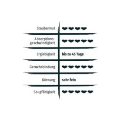 PRIMOX® KLUMPSTREU Babypuderduft + 3% Silikat -Pet Verkauf primox klumpstreu babypuderduft 3 silikat 12kg 3