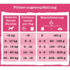 PURINA BENEFUL Schleckermäulchen Mit köstlichem Huhn & Leckerem Rind -Pet Verkauf purina beneful schleckermaulchen mit kostlichem huhn und leckerem rind 100g 7