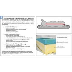 Trixie Vital Liegematte Bendson, Orthopädisch -Pet Verkauf schichtsystem vital liegeplatze bendson