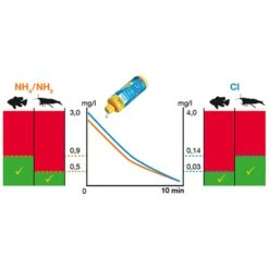Sera Aquatan Wasseraufbereiter 5 Sera Aquatan Wasseraufbereiter -Pet Verkauf sera aquatan diagramm5e21c5b6a7681
